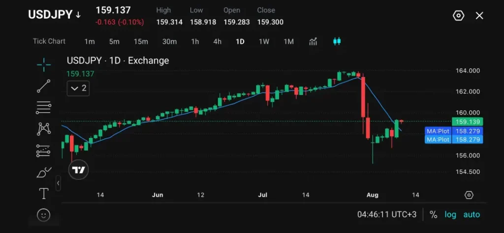 yen usdjpy