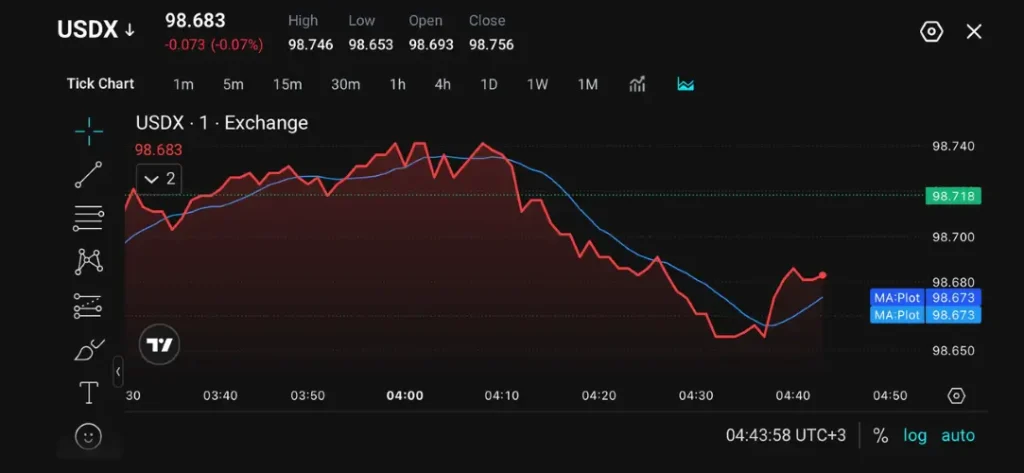 usdx