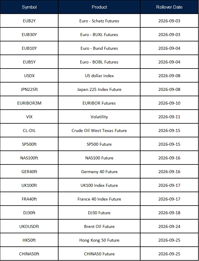 September Futures Rollover Announcement