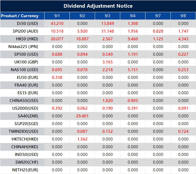 Dividend Adjustment Notice 