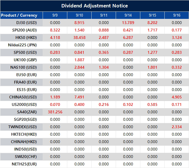 Dividend Adjustment Notice 