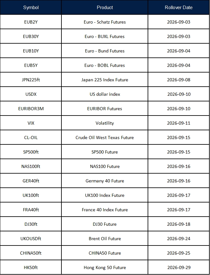 September Futures Rollover Announcement