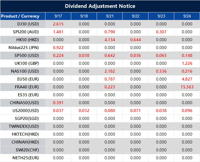 Dividend Adjustment Notice