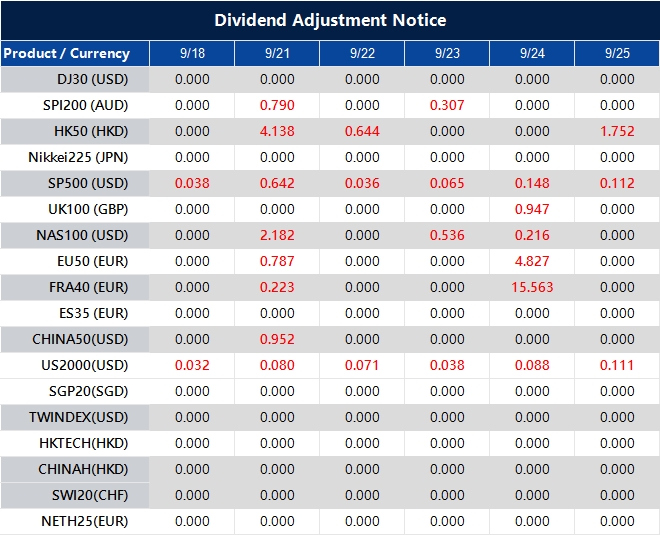 Dividend Adjustment Notice 