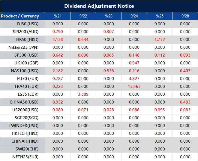 Dividend Adjustment Notice