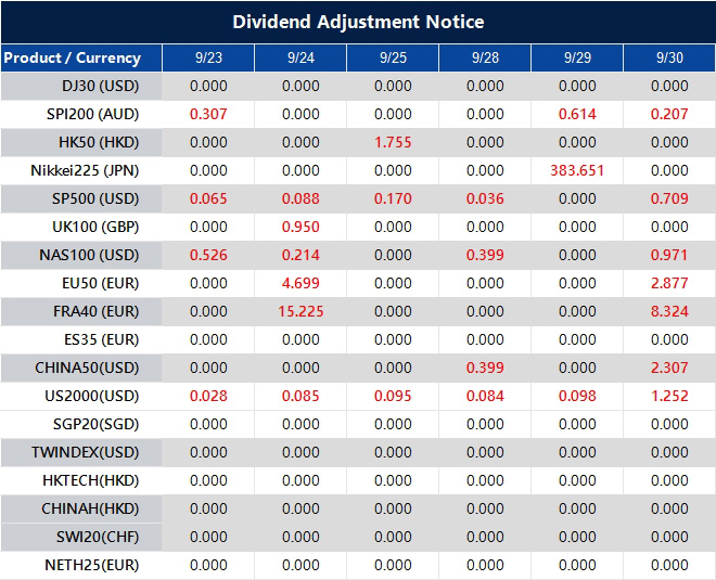Dividend Adjustment Notice 
