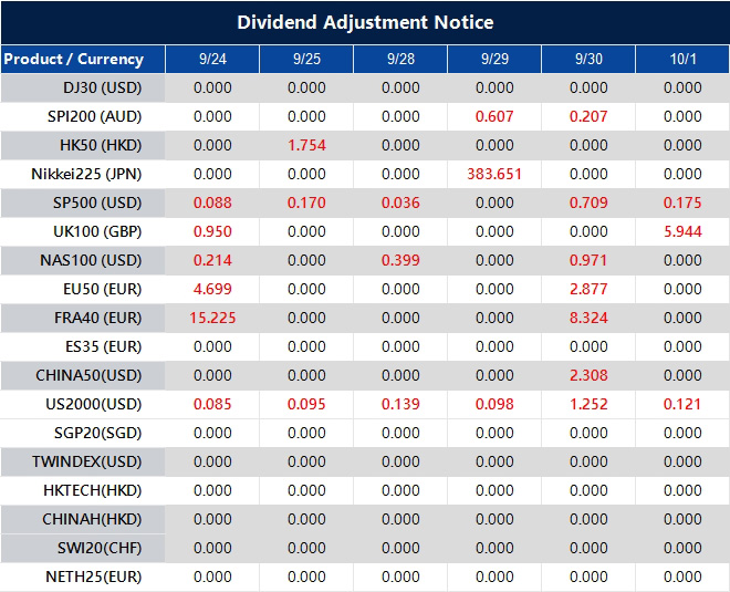 Dividend Adjustment Notice 