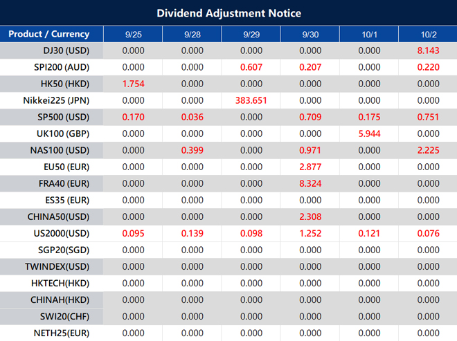 Dividend Adjustment Notice 