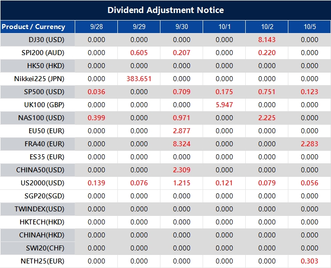 Dividend Adjustment Notice