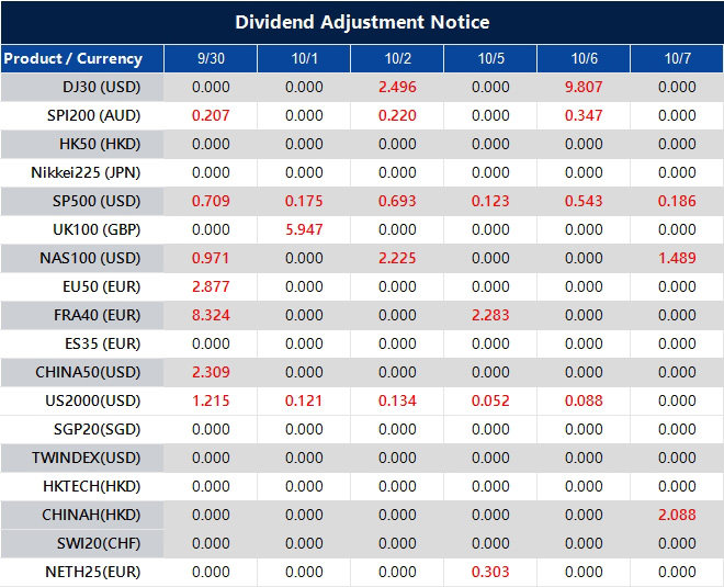 Dividend Adjustment Notice 