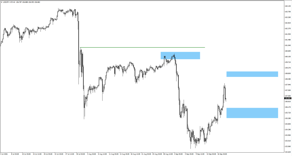 image VT Markets USDJPY 4H chart with a green resistance line and three blue supportresistance zones marking key levels