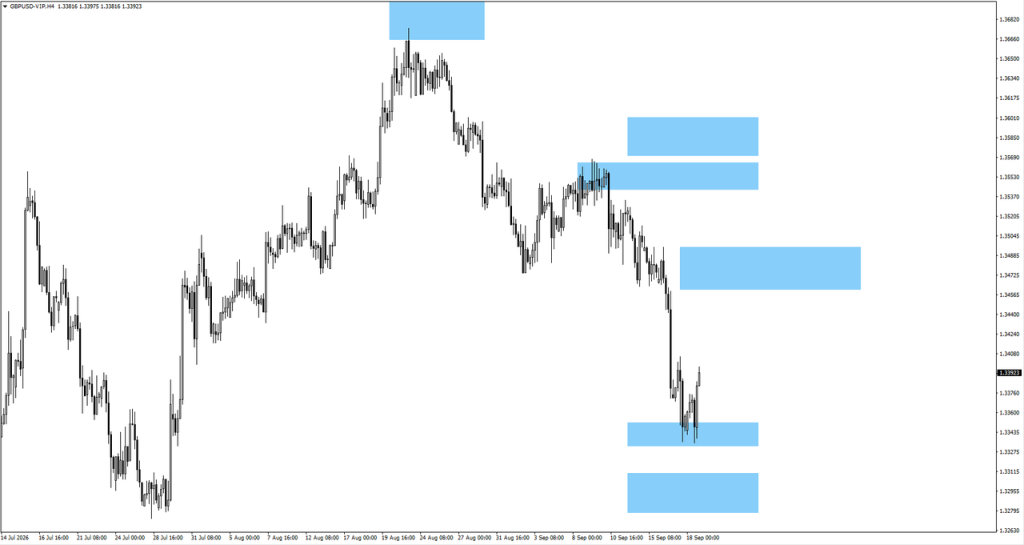 image VT Markets GBPUSD H4 price chart with several blue horizontal resistancesupport zones highlighted across the right side of the chart indicating key areas to watch for price reactions