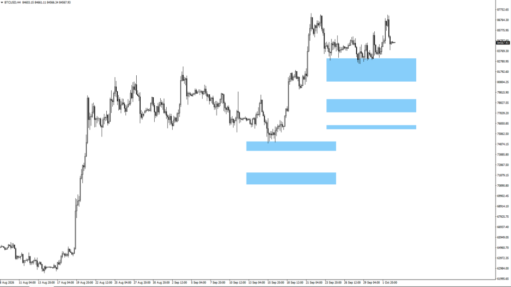 bitcoin trading chart