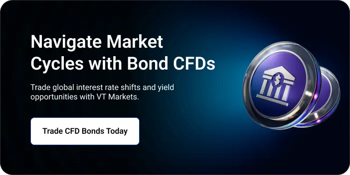 Hero banner promoting Bond CFDs: dark gradient background, two shiny coins with a bond icon, and a white 'Trade CFD Bonds Today' button.