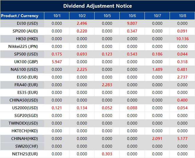 Dividend Adjustment Notice 