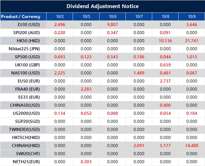 Dividend Adjustment Notice 