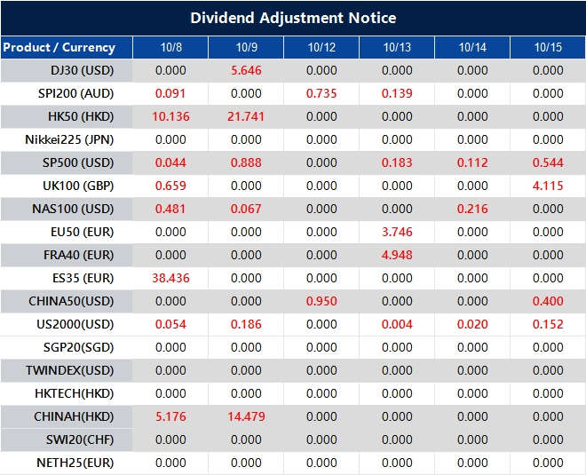 Dividend Adjustment Notice 