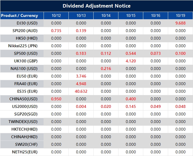 Dividend Adjustment Notice