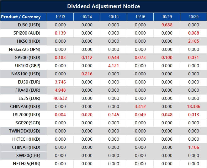 Dividend Adjustment Notice 