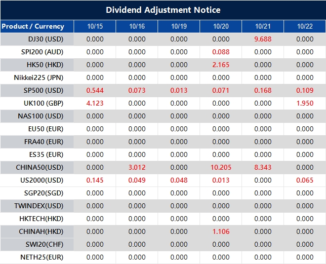 Dividend Adjustment Notice 