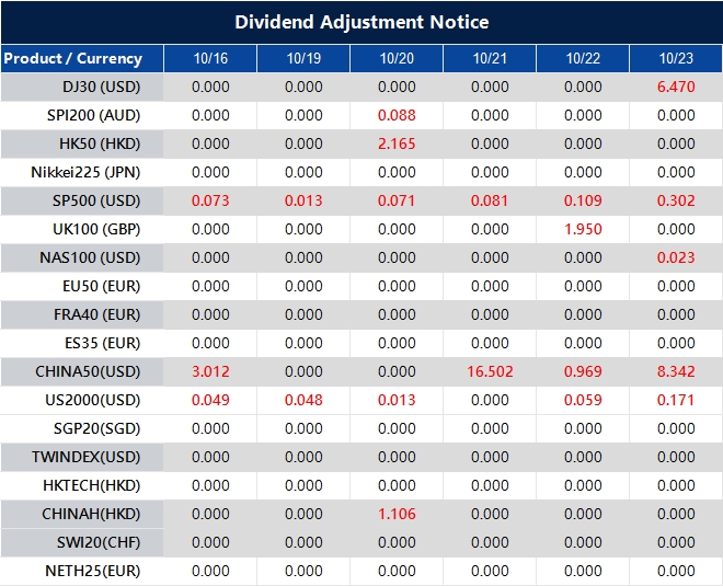 Dividend Adjustment Notice 