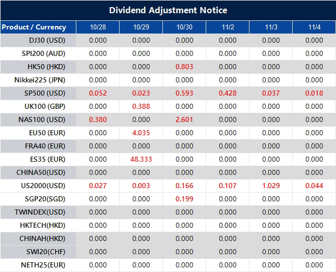 Dividend Adjustment Notice 