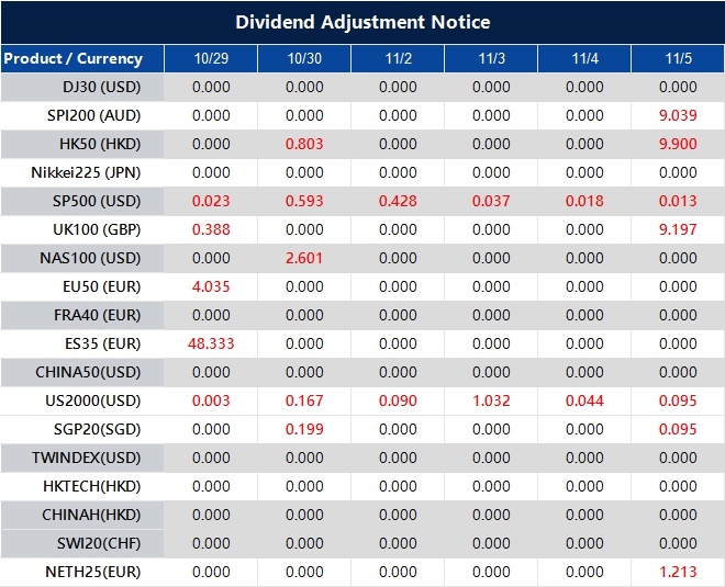 Dividend Adjustment Notice 