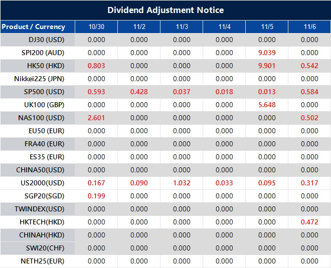 Dividend Adjustment Notice 