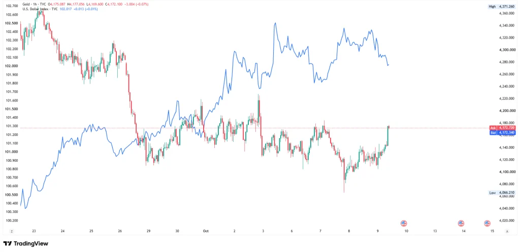 gold-usd