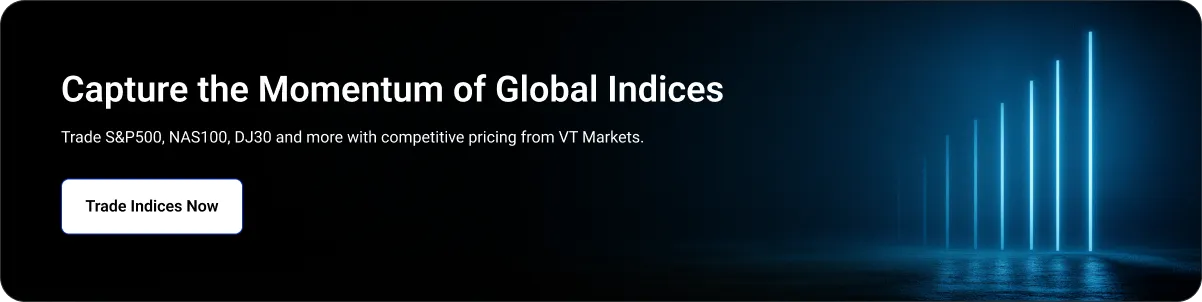 Promo banner with headline 'Capture the Momentum of Global Indices', a left-aligned white rounded button 'Trade Indices Now', and blue neon bar-chart silhouettes on the right.