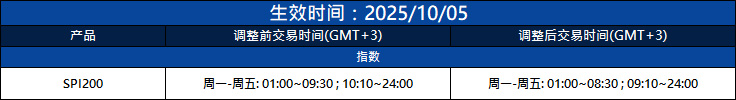 Notification of Trading Adjustment