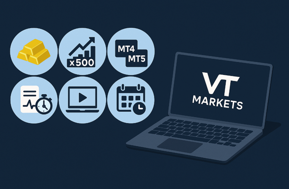 VT Markets 平台特色圖示,包含貴金屬槓桿、MT4/MT5 支援、模擬交易、教學影片與即時分析功能。