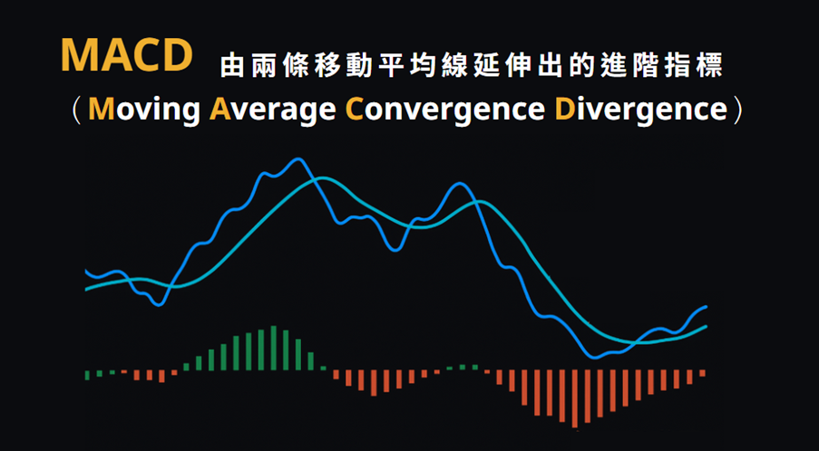 MACD 指標圖表展示兩條均線與柱狀圖,說明動能變化與趨勢轉折