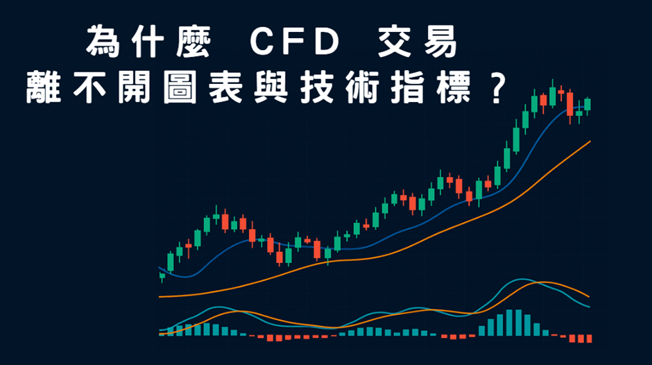 圖表顯示蠟燭圖和技術指標走勢線,說明 CFD 交易中圖表分析的重要性