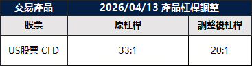 Modifications on US Shares