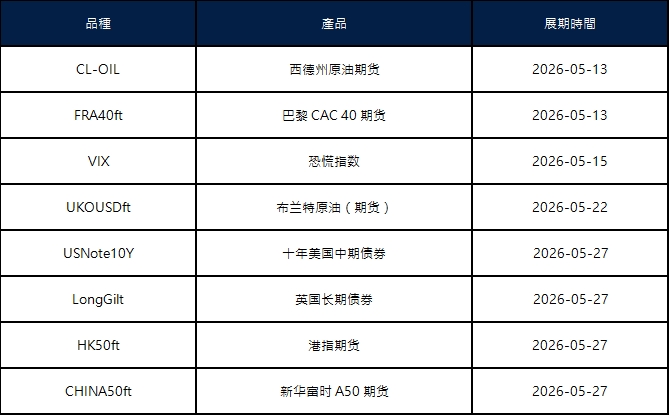 五月期貨合約展期通知