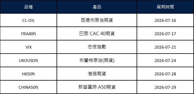 七月期貨合約展期通知