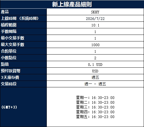 新品重磅上線