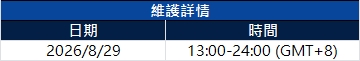 服務器升級維護通知