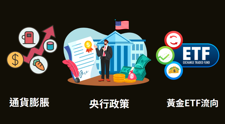 三大次要影響黃金價格因素:通貨膨脹、央行政策與黃金ETF資金流向。