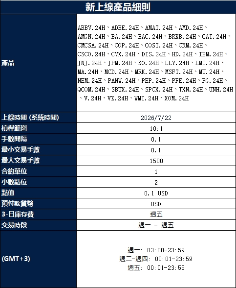 新品重磅上線