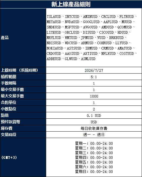 新品重磅上線