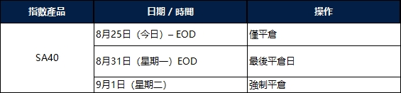 SA40 最後交易日及交易安排調整通知